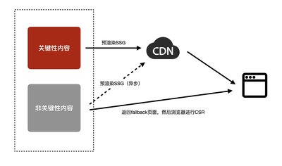 高防CDN技术助力企业网站安全稳定运行缩略图