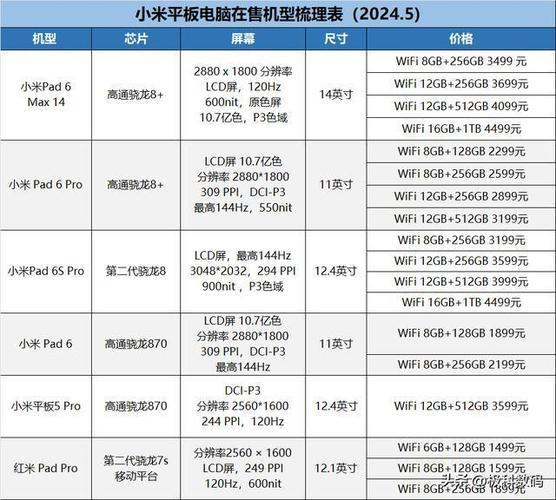 三大运营商SDWAN价格解析：一文了解性价比缩略图