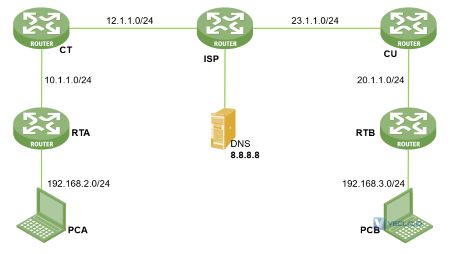 如何将传统网络改造成SD-WAN？手工配置方案缩略图